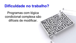 Dificuldade no trabalho? 
Programas com lógica 
condicional complexa são 
difíceis de modificar. 
 