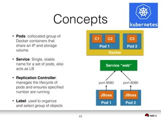 Greeter Pod Refactor your Java EE application using Microservices and Containers ...