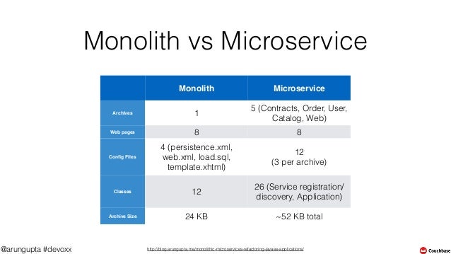 microservices design patterns for java application microservice design patterns java