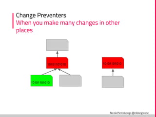 Nicola Pietroluongo @niklongstone
Change Preventers
When you make many changes in other
places
10101101010
10101101010 10101101010
 