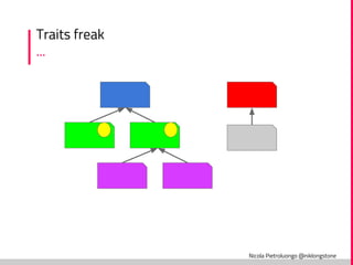 Nicola Pietroluongo @niklongstone
Traits freak
...
 