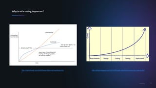7Confidential
Whyis refactoring important?
http://martinfowler.com/bliki/DesignStaminaHypothesis.htm
l
http://at4qa.blogspot.com/2010/06/code-refactoring-once-you-meet-it.html
 