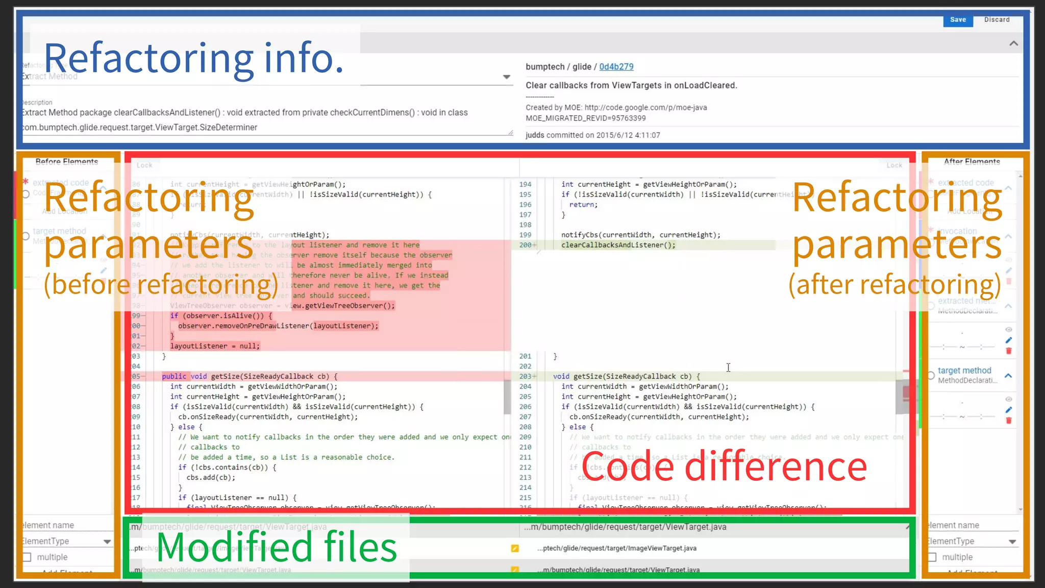 Refactoring info. Code difference Modified files Refactoring parameters (before refactoring) Refactoring parameters (after refactoring) 