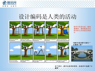 设计编码是人类的活动 软件开发首先是一场沟通博弈，重构就是在代码写好之后改进它的设计 有了设计，我可以思考的更快，但是其中充满了小漏洞 1300 年赵州桥与现代“豆腐渣工程” 