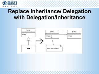 Replace Inheritance/ Delegation with Delegation/Inheritance 