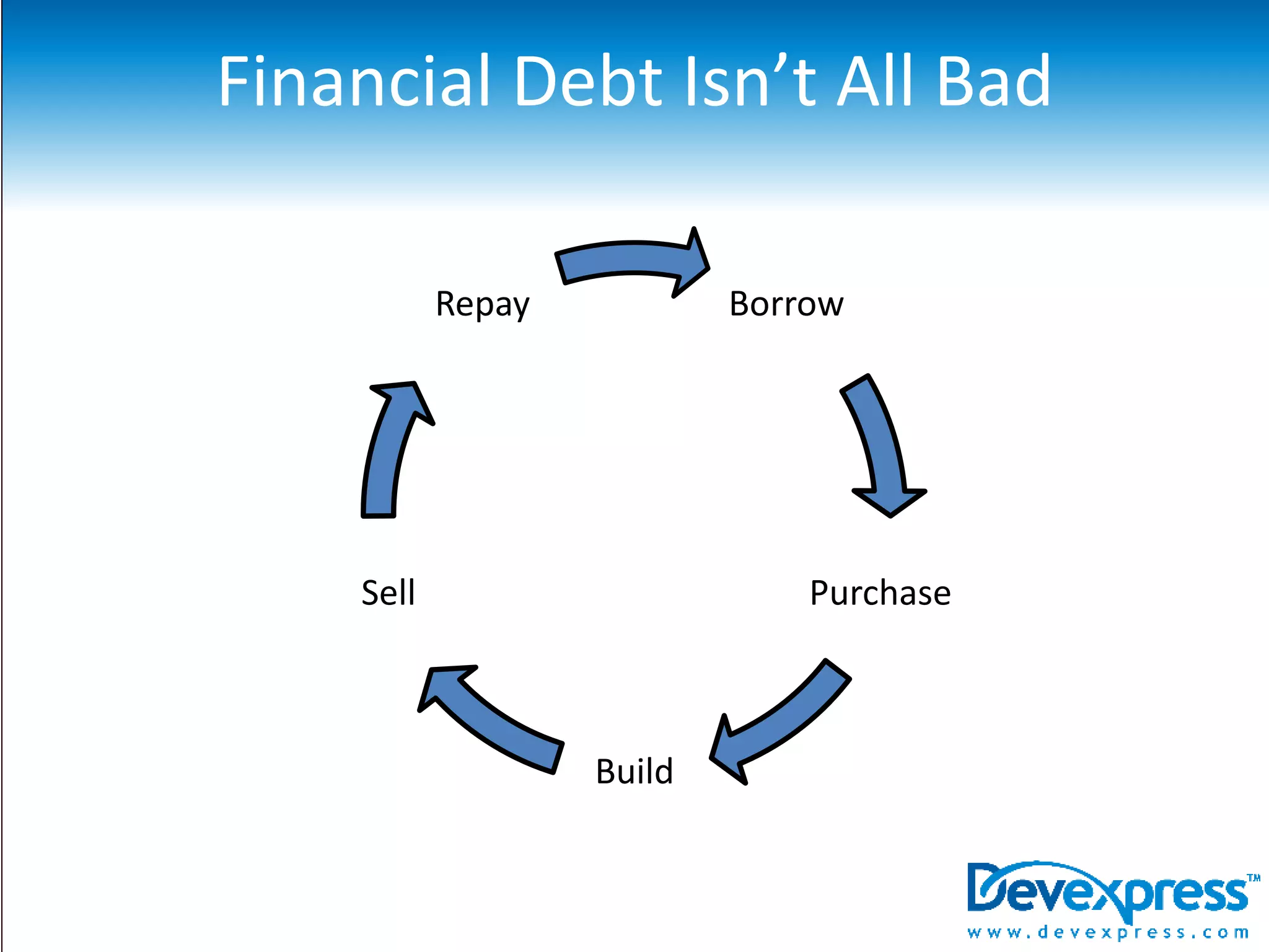 If a Richter magnitude 8.0 or greater earthquake centered near the Bridge, there would be a substantial risk of impending collapse 