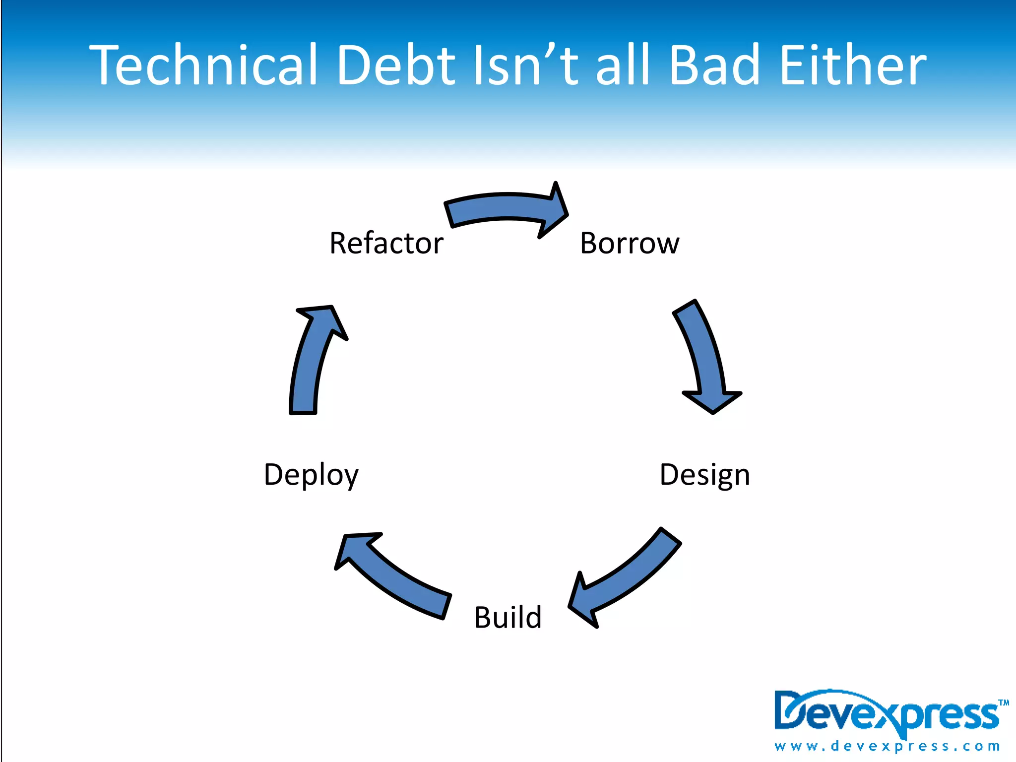 Retrofit starts 1997