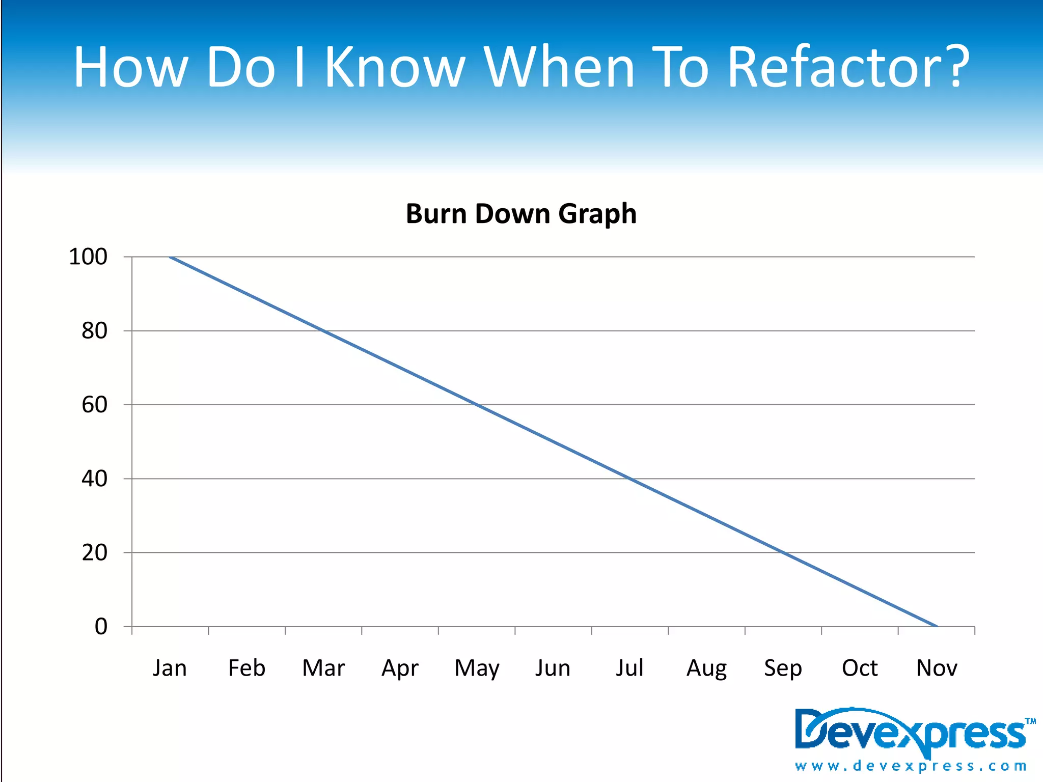 Financial Debt Isn’t All Bad