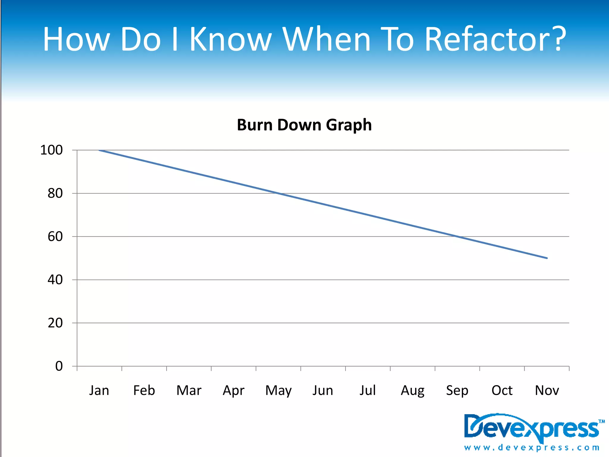 Technical Debt Isn’t all Bad Either