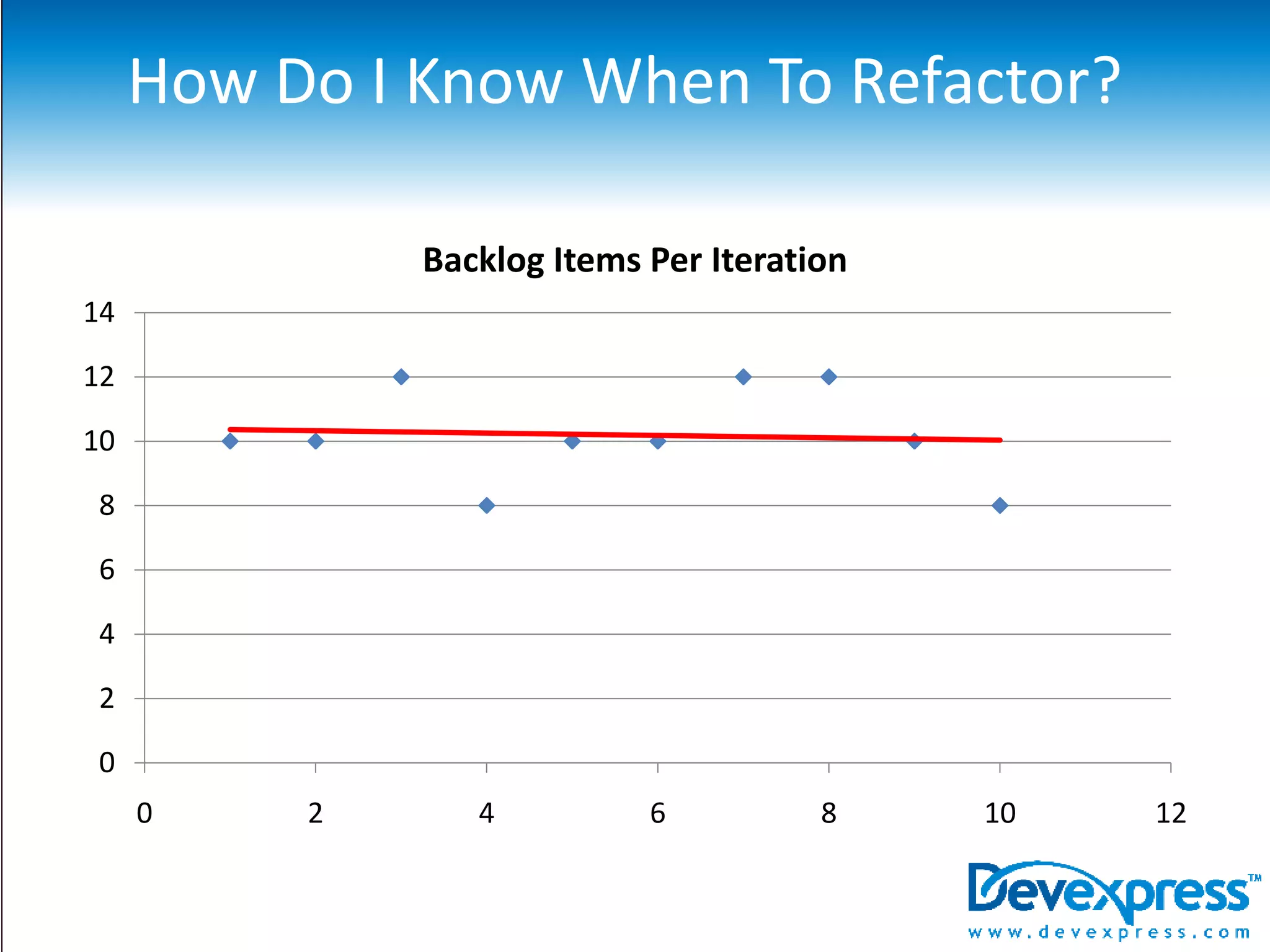 Refactoring Pays Back this Debt