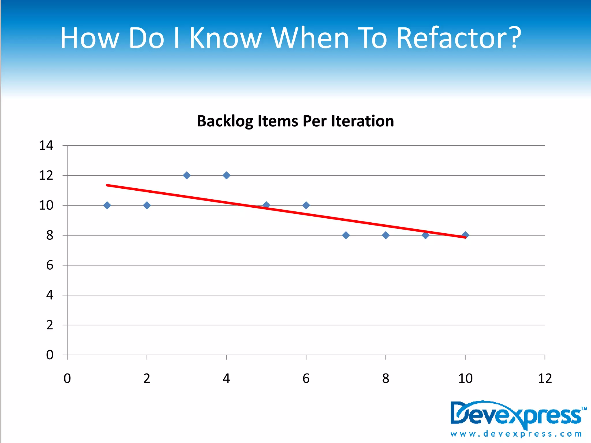 Refactoring Pays Back this Debt