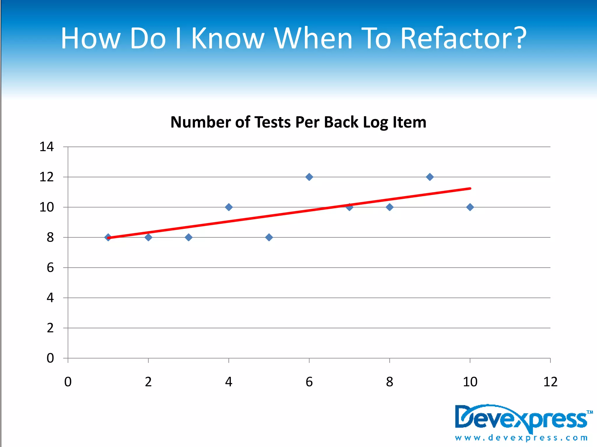 How Do I Know When To Refactor?
