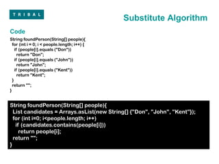 Substitute Algorithm
Code
String foundPerson(String[] people){
  for (int i = 0; i < people.length; i++) {
    if (people[i].equals ("Don"))
      return "Don";
    if (people[i].equals ("John"))
      return "John";
    if (people[i].equals ("Kent"))
      return "Kent";
  }
  return "";
}


String foundPerson(String[] people){
  List candidates = Arrays.asList(new String[] {"Don", "John", "Kent"});
  for (int i=0; i<people.length; i++)
   if (candidates.contains(people[i]))
     return people[i];
  return "";
}
 