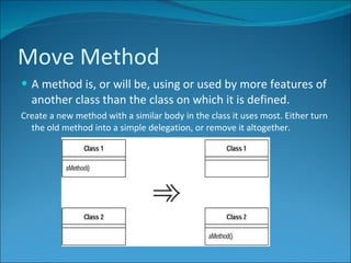 Refactoring Tips by Martin Fowler | PPT