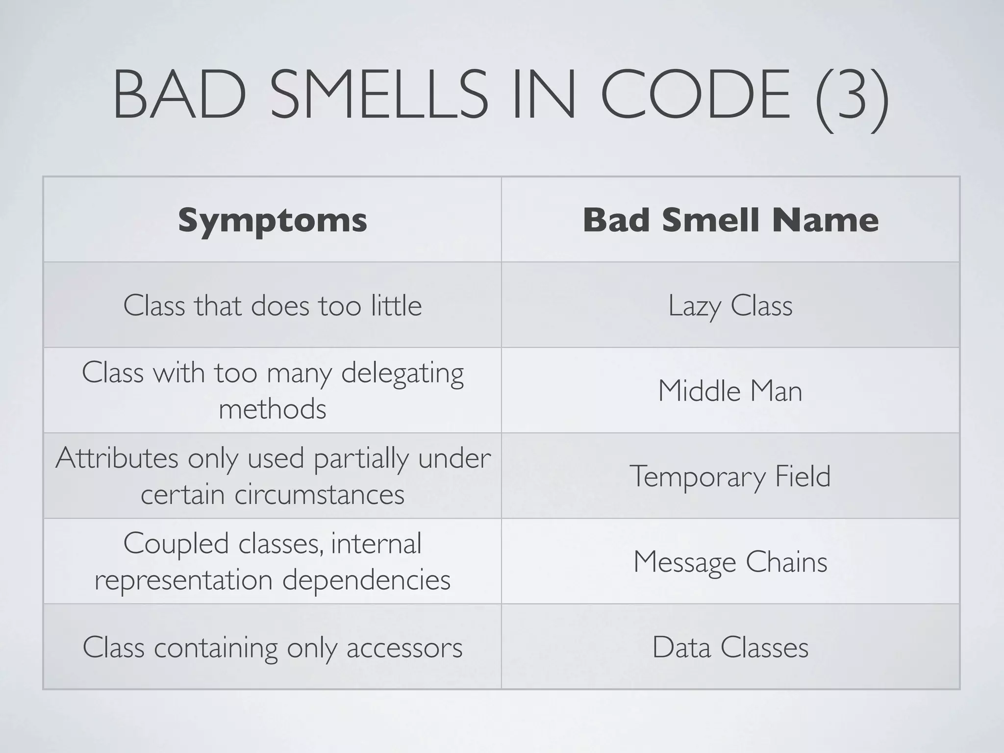 BAD SMELLS IN CODE (3)
Symptoms Bad Smell Name
Class that does too little Lazy Class
Class with too many delegating
methods
Middle Man
Attributes only used partially under
certain circumstances
Temporary Field
Coupled classes, internal
representation dependencies
Message Chains
Class containing only accessors Data Classes
 