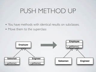 • You have methods with identical results on subclasses.
• Move them to the superclass
PUSH METHOD UP
+ getName()
Salesman
Employee
+ getName()
Engineer
+ getName()
Employee
Salesman Engineer
 