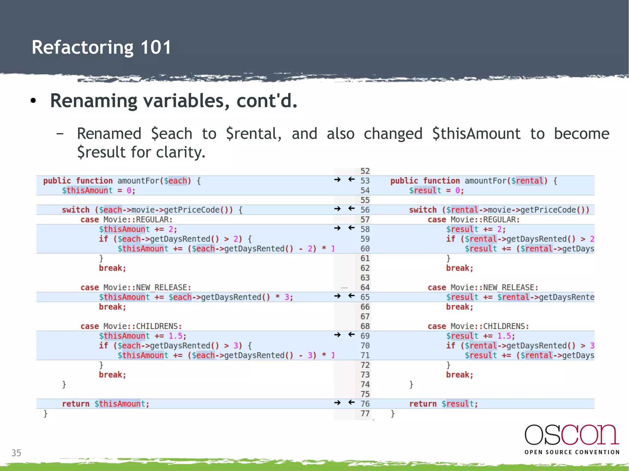 35
Refactoring 101
● Rename variables
– Renaming $each to $rental
– Improves readability.
– Relate intent.
 
