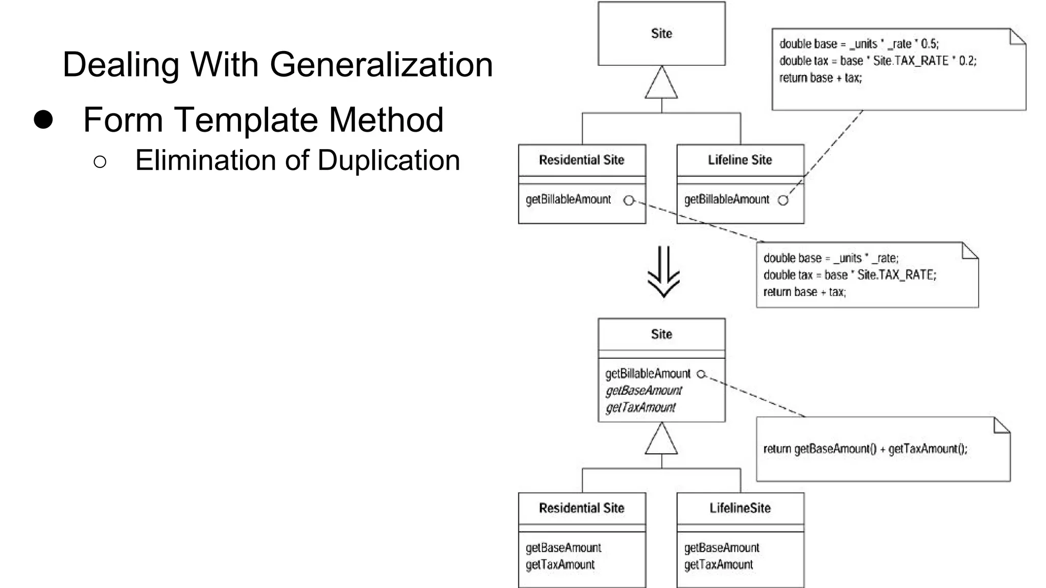 Dealing With Generalization
● Form Template Method
○ Elimination of Duplication
 