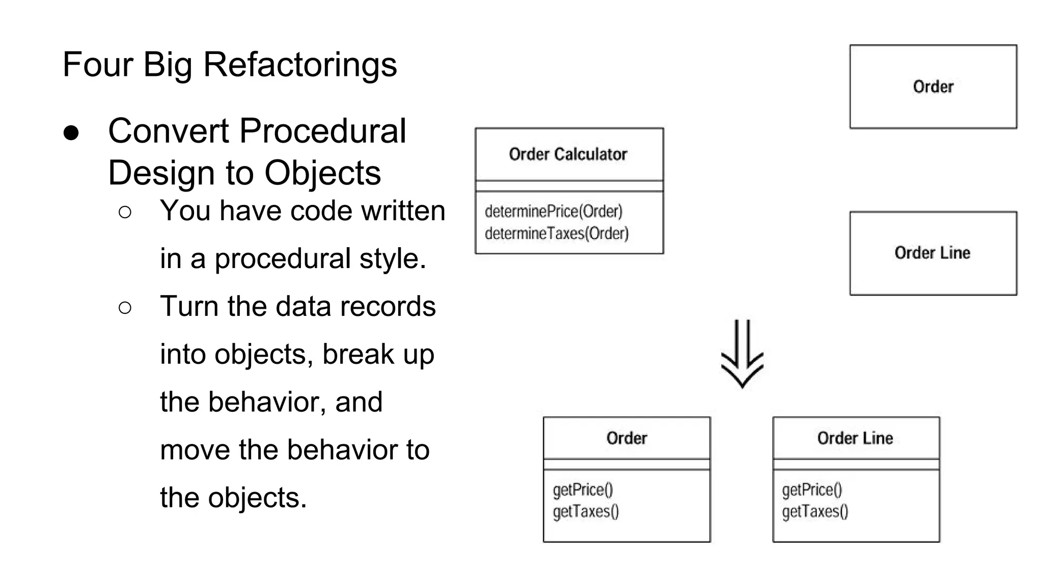 Four Big Refactorings
● Convert Procedural
Design to Objects
○ You have code written
in a procedural style.
○ Turn the data records
into objects, break up
the behavior, and
move the behavior to
the objects.
 