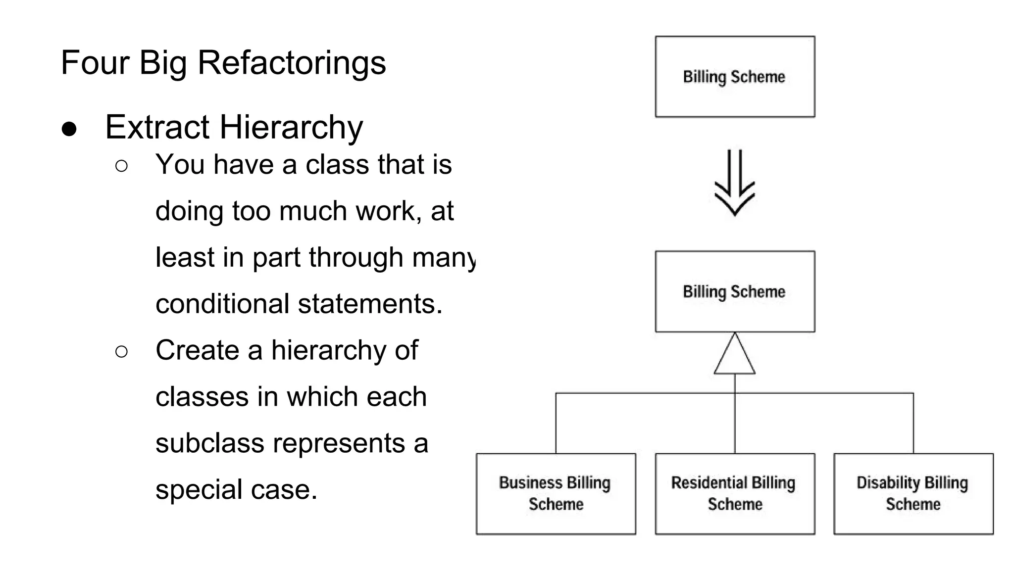 Four Big Refactorings
● Extract Hierarchy
○ You have a class that is
doing too much work, at
least in part through many
conditional statements.
○ Create a hierarchy of
classes in which each
subclass represents a
special case.
 