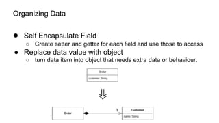 Organizing Data
● Self Encapsulate Field
○ Create setter and getter for each field and use those to access
● Replace data value with object
○ turn data item into object that needs extra data or behaviour.
 