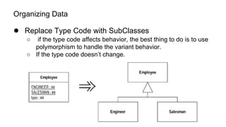 Organizing Data
● Replace Type Code with SubClasses
○ if the type code affects behavior, the best thing to do is to use
polymorphism to handle the variant behavior.
○ If the type code doesn’t change.
 