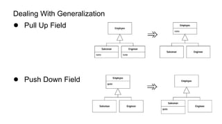 Dealing With Generalization
● Pull Up Field
● Push Down Field
 