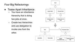 Four Big Refactorings
● Tease Apart Inheritance
○ You have an inheritance
hierarchy that is doing
two jobs at once.
○ Create two hierarchies
and use delegation to
invoke one from the
other.
 