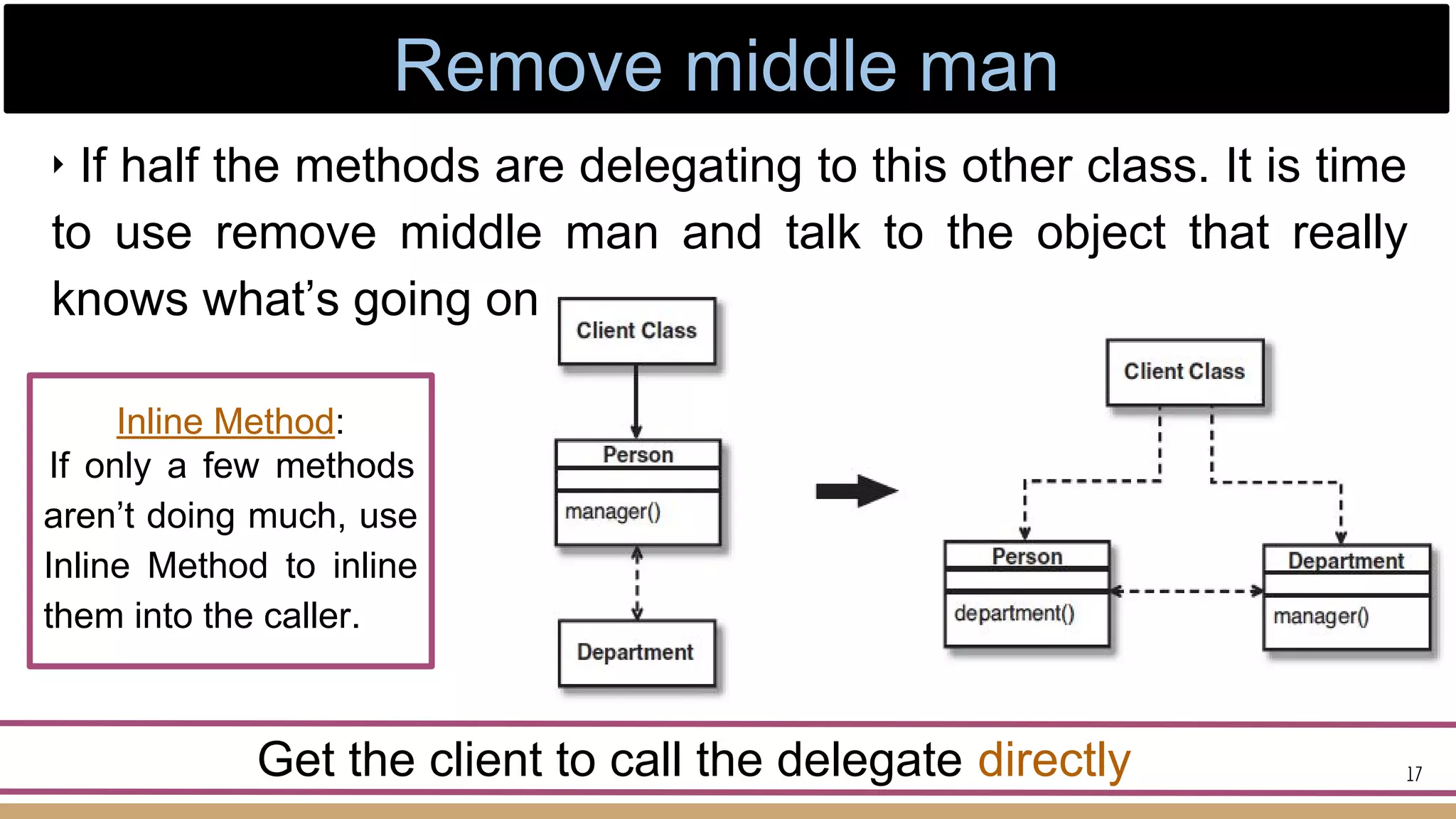 Get the client to call the delegate directly
‣ If half the methods are delegating to this other class. It is time
to use remove middle man and talk to the object that really
knows what’s going on
Inline Method:
If only a few methods
aren’t doing much, use
Inline Method to inline
them into the caller.
17
Remove middle man
 