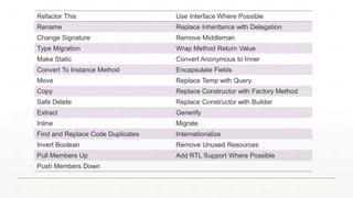 Move
9/25/17 Refactoring 21
 