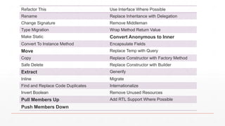 Example 3
9/25/17 Refactoring 48
 