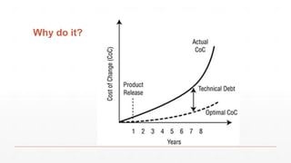 9/25/17 Refactoring 7
 