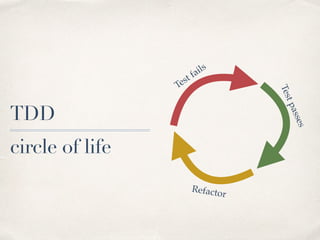 TDD
circle of life
Test fails
Testpasses
Refactor
 