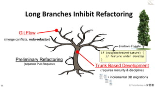 52 © VictorRentea.ro
a training by
Trunk Based Development
(requires maturity & discipline)
Git Flow
(merge conflicts, redo-refactor)
Long Branches Inhibit Refactoring
if (easyBoxReturnFeature) {
// feature under develop
}
Feature Toggle
+ incremental DB migrations
Preliminary Refactoring
(separate Pull-Request)
 