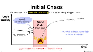 VictorRentea.ro
57
Worse
Code
(hours-days)
Initial Chaos
Code
Quality
Time
You are here
The Deepest, most impactful refactoring starts with making a bigger mess
"You have to break some eggs
to make an omelet"
Wow!
I see a deep refactoring
eg. join two 100-lines method➔ one 200-lines method
 