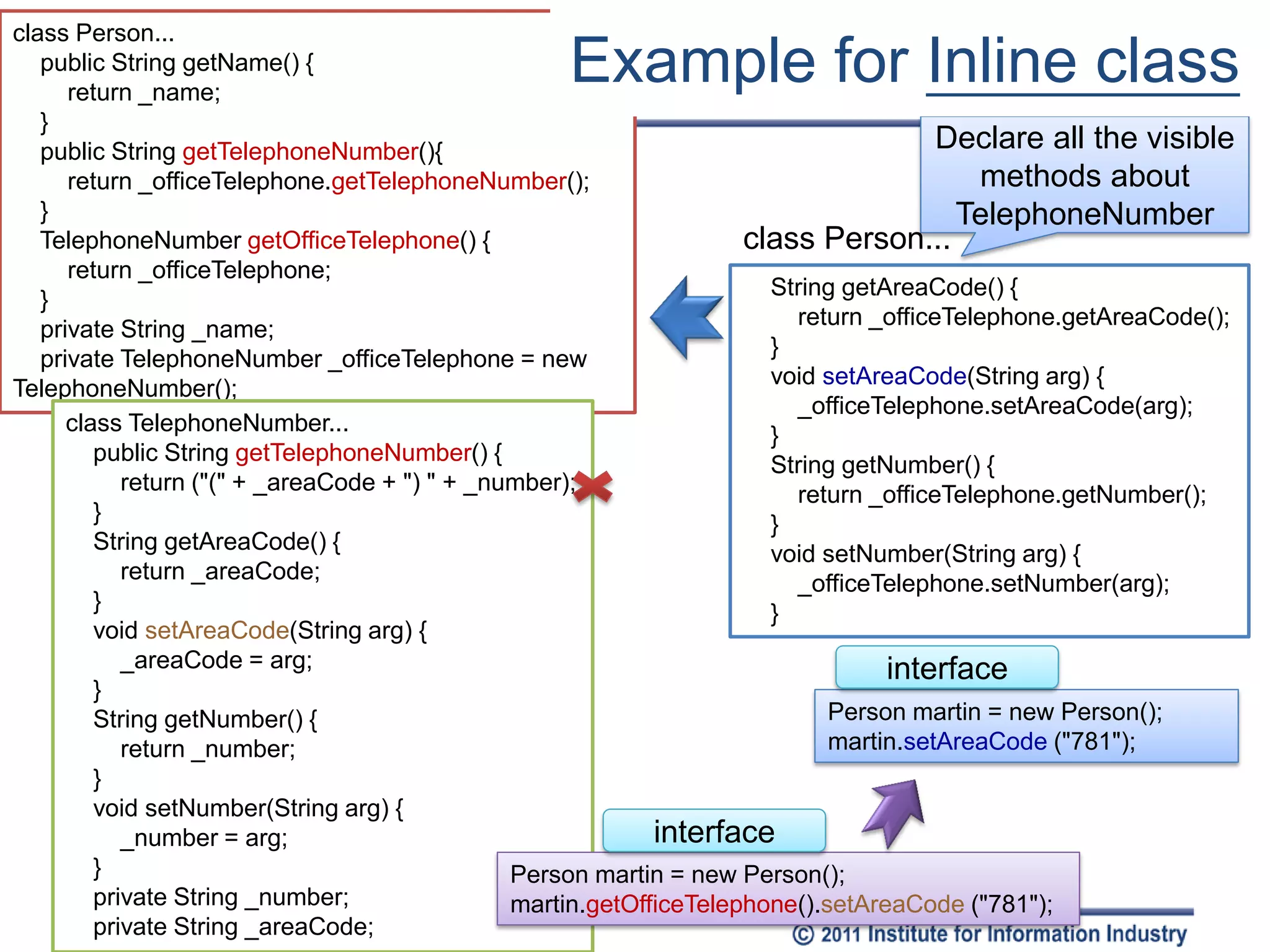 class Person...
   public String getName() {
      return _name;
                                                  Example for Inline class
   }
   public String getTelephoneNumber(){                                                 Declare all the visible
      return _officeTelephone.getTelephoneNumber();                                        methods about
   }                                                                                    TelephoneNumber
   TelephoneNumber getOfficeTelephone() {                            class Person...
      return _officeTelephone;
                                                                       String getAreaCode() {
   }
                                                                         return _officeTelephone.getAreaCode();
   private String _name;
                                                                       }
   private TelephoneNumber _officeTelephone = new
                                                                       void setAreaCode(String arg) {
TelephoneNumber();
                                                                         _officeTelephone.setAreaCode(arg);
      class TelephoneNumber...                                         }
         public String getTelephoneNumber() {                          String getNumber() {
            return ("(" + _areaCode + ") " + _number);                   return _officeTelephone.getNumber();
         }                                                             }
         String getAreaCode() {                                        void setNumber(String arg) {
            return _areaCode;                                            _officeTelephone.setNumber(arg);
         }                                                             }
         void setAreaCode(String arg) {
            _areaCode = arg;                                                      interface
         }
         String getNumber() {                                                Person martin = new Person();
            return _number;                                                  martin.setAreaCode ("781");
         }
         void setNumber(String arg) {
            _number = arg;                                   interface
         }                                      Person martin = new Person();
         private String _number;                martin.getOfficeTelephone().setAreaCode ("781");
         private String _areaCode;
 