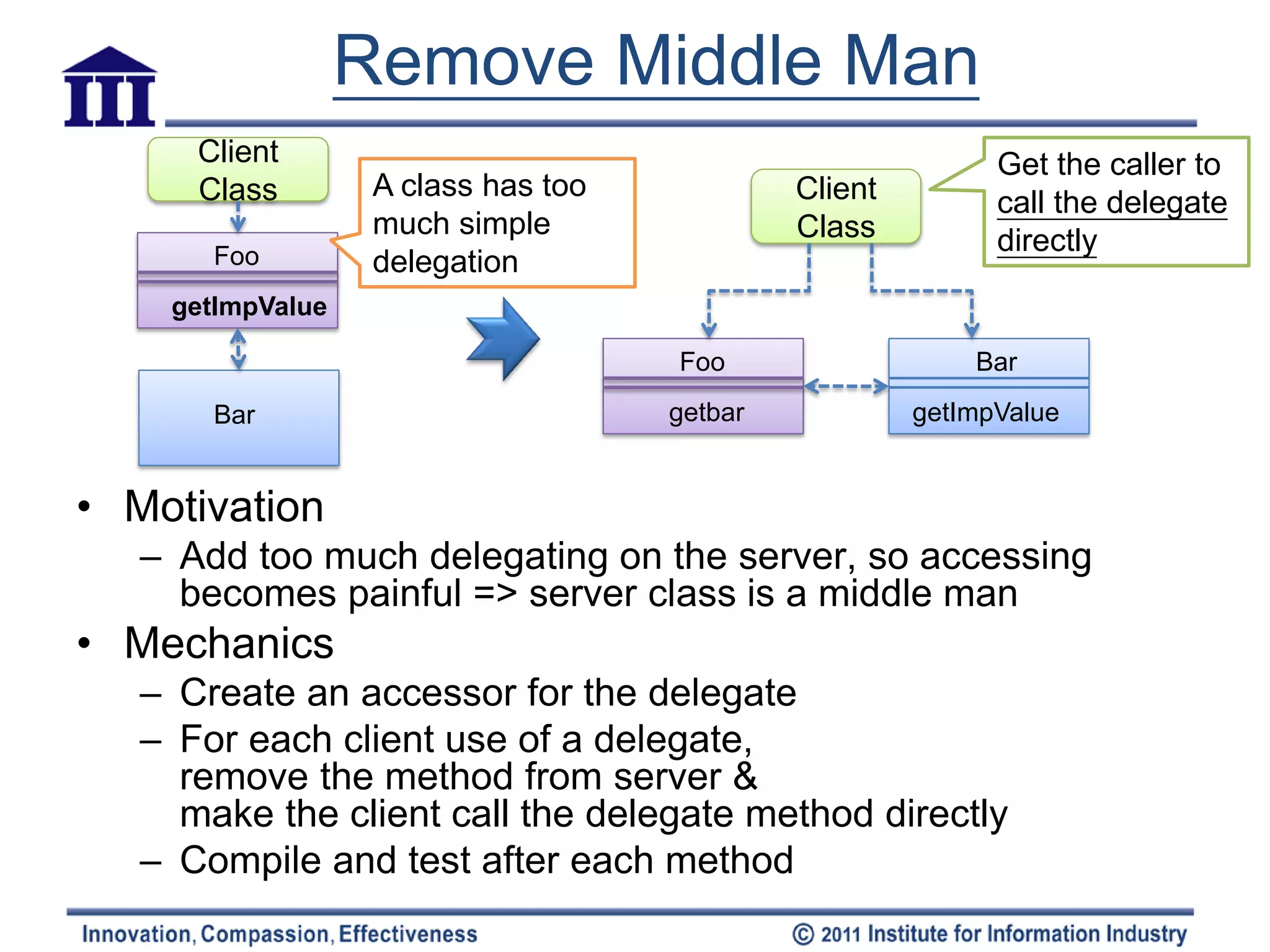 Remove Middle Man
      Client                                                 Get the caller to
      Class        A class has too            Client         call the delegate
                   much simple                Class
       Foo
                                                             directly
                   delegation
    getImpValue

                                     Foo                   Bar

       Bar                           getbar            getImpValue


• Motivation
   – Add too much delegating on the server, so accessing
     becomes painful => server class is a middle man
• Mechanics
   – Create an accessor for the delegate
   – For each client use of a delegate,
     remove the method from server &
     make the client call the delegate method directly
   – Compile and test after each method
 
