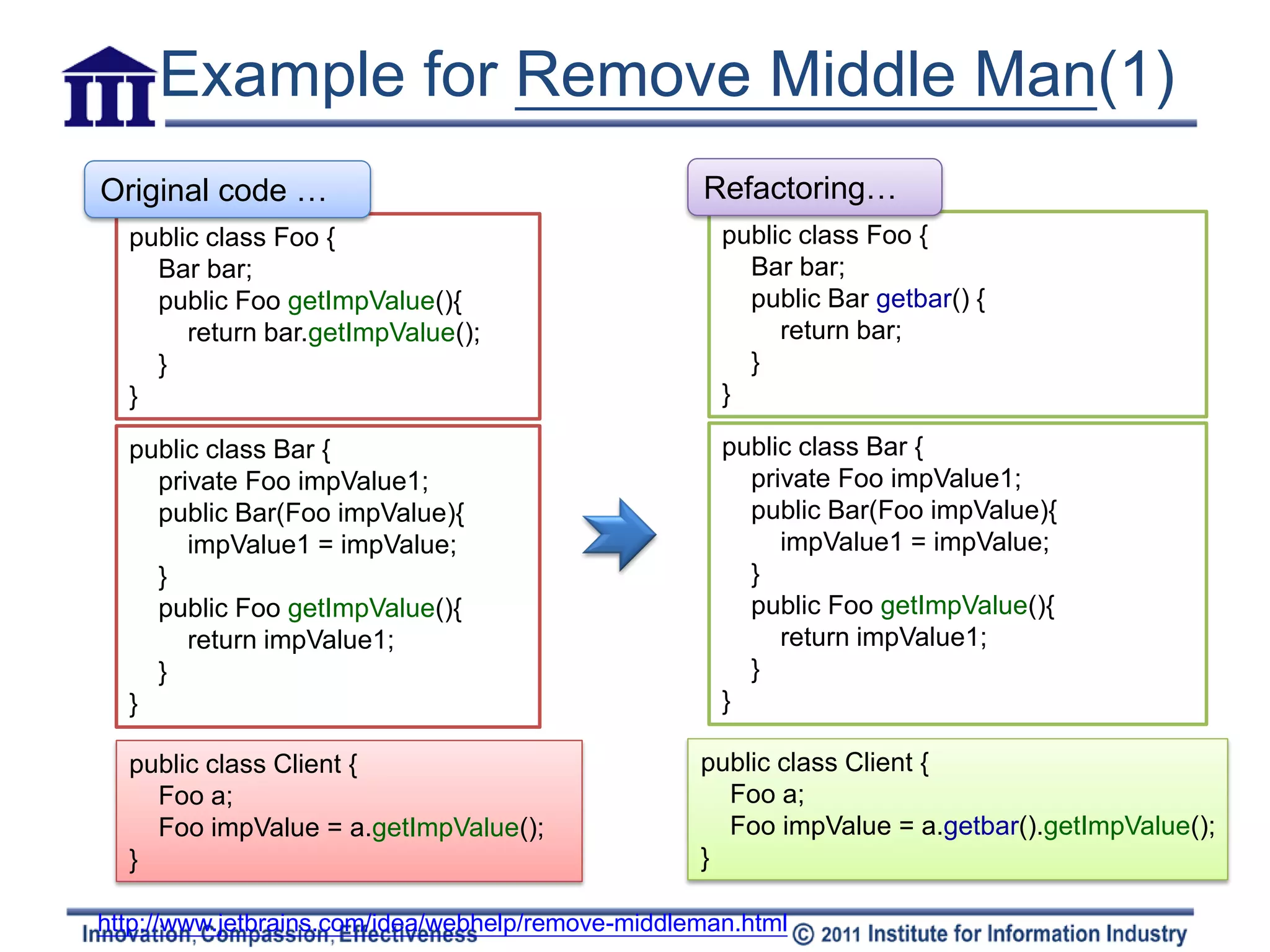 Example for Remove Middle Man(1)
Original code …                                    Refactoring…
  public class Foo {                                 public class Foo {
    Bar bar;                                           Bar bar;
    public Foo getImpValue(){                          public Bar getbar() {
       return bar.getImpValue();                          return bar;
    }                                                  }
  }                                                  }

  public class Bar {                                 public class Bar {
    private Foo impValue1;                             private Foo impValue1;
    public Bar(Foo impValue){                          public Bar(Foo impValue){
       impValue1 = impValue;                              impValue1 = impValue;
    }                                                  }
    public Foo getImpValue(){                          public Foo getImpValue(){
       return impValue1;                                  return impValue1;
    }                                                  }
  }                                                  }

  public class Client {                            public class Client {
    Foo a;                                           Foo a;
    Foo impValue = a.getImpValue();                  Foo impValue = a.getbar().getImpValue();
  }                                                }

http://www.jetbrains.com/idea/webhelp/remove-middleman.html
 