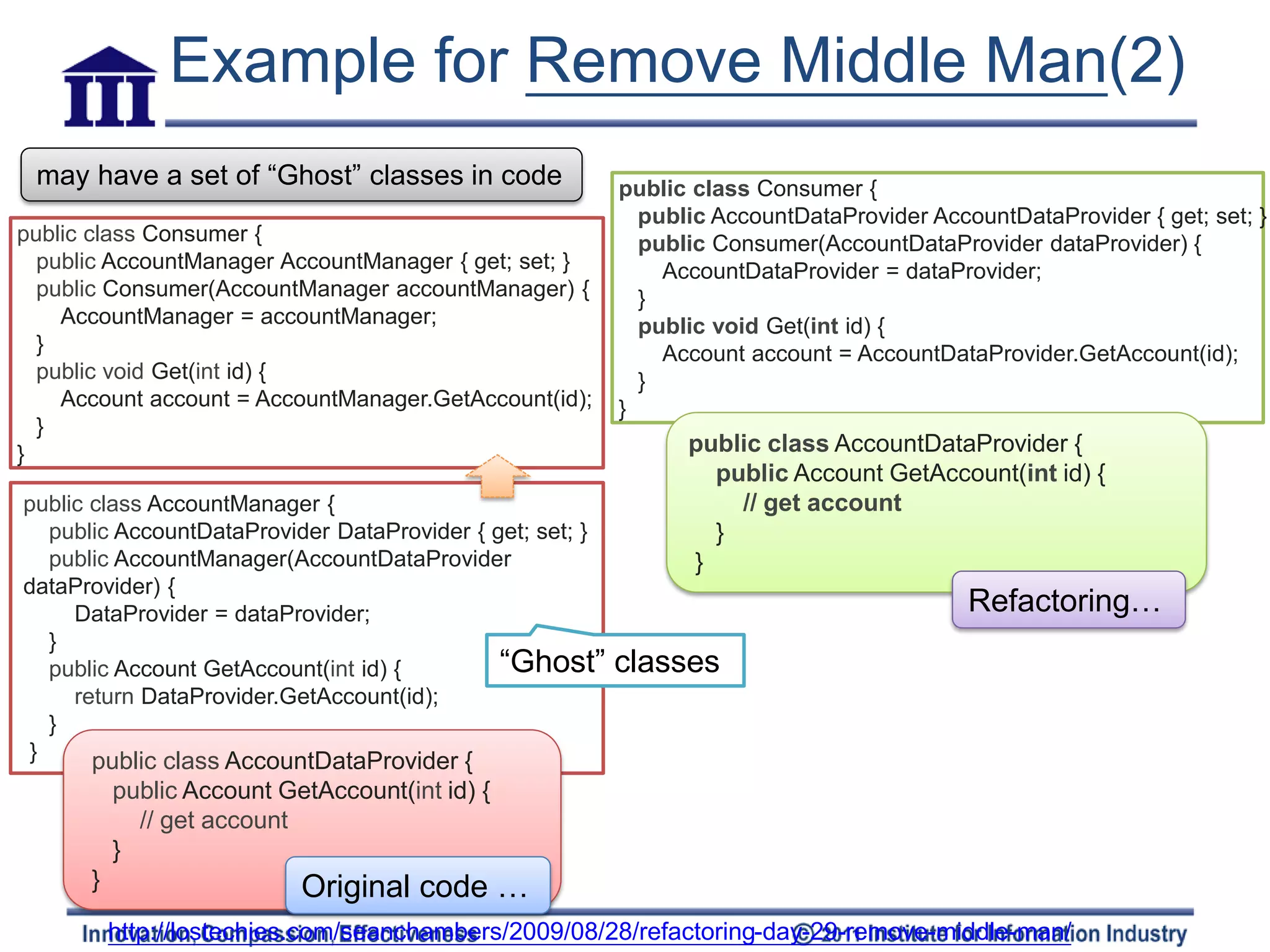Example for Remove Middle Man(2)
 may have a set of “Ghost” classes in code                 public class Consumer {
                                                             public AccountDataProvider AccountDataProvider { get; set; }
public class Consumer {                                      public Consumer(AccountDataProvider dataProvider) {
  public AccountManager AccountManager { get; set; }           AccountDataProvider = dataProvider;
  public Consumer(AccountManager accountManager) {           }
    AccountManager = accountManager;                         public void Get(int id) {
  }                                                            Account account = AccountDataProvider.GetAccount(id);
  public void Get(int id) {                                  }
    Account account = AccountManager.GetAccount(id);       }
  }
}                                                                public class AccountDataProvider {
                                                                   public Account GetAccount(int id) {
public class AccountManager {                                        // get account
   public AccountDataProvider DataProvider { get; set; }           }
   public AccountManager(AccountDataProvider                     }
dataProvider) {
     DataProvider = dataProvider;                                                           Refactoring…
   }
   public Account GetAccount(int id) {        “Ghost”      classes
     return DataProvider.GetAccount(id);
   }
 }     public class AccountDataProvider {
          public Account GetAccount(int id) {
            // get account
          }
      }                    Original code …
          http://lostechies.com/seanchambers/2009/08/28/refactoring-day-29-remove-middle-man/
 