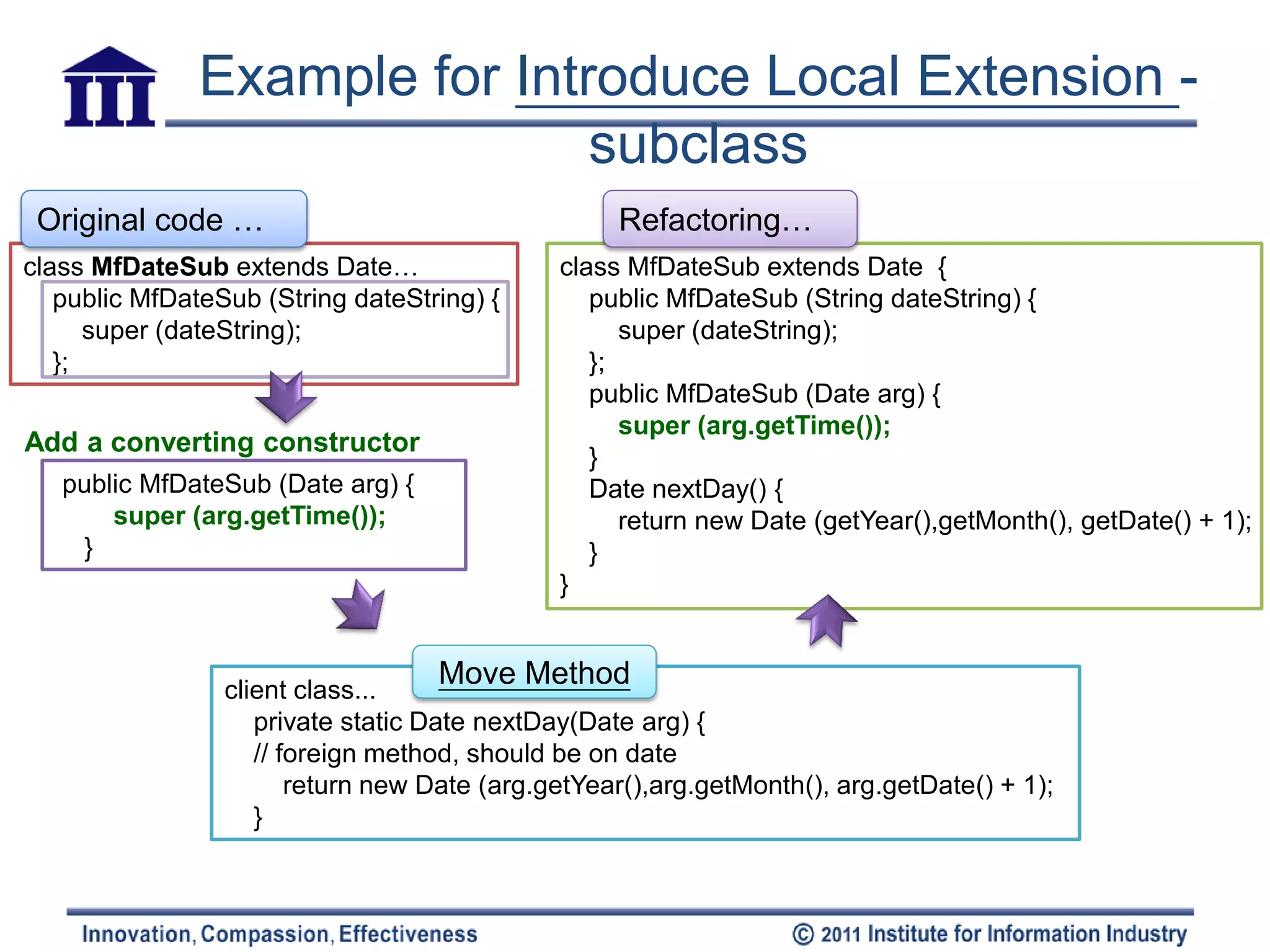 Example for Introduce Local Extension -
                               subclass
 Original code …                                   Refactoring…
class MfDateSub extends Date…                 class MfDateSub extends Date {
   public MfDateSub (String dateString) {        public MfDateSub (String dateString) {
      super (dateString);                           super (dateString);
   };                                            };
                                                 public MfDateSub (Date arg) {
                                                    super (arg.getTime());
Add a converting constructor
                                                 }
   public MfDateSub (Date arg) {                 Date nextDay() {
       super (arg.getTime());                       return new Date (getYear(),getMonth(), getDate() + 1);
    }                                            }
                                              }



                 client class...
                                   Move Method
                    private static Date nextDay(Date arg) {
                    // foreign method, should be on date
                        return new Date (arg.getYear(),arg.getMonth(), arg.getDate() + 1);
                    }
 