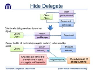Hide Delegate
                                                            Person
                                      Client             getDepartment
                                      Class
                                                          Department
                                                           getMange
                                                           r
Client calls delegate class by server
object
         Client                   Person
                                                             Department
         Class                   getManager


Server builds all methods (delegate method) to be used by
client                          Server                   Delegate
       Client
                                Method()                          Method()


                Changes are limited to
                 Server-side & don’t          Delegate.method()       The advantage of
               propagate to Client-side                                encapsulating
 