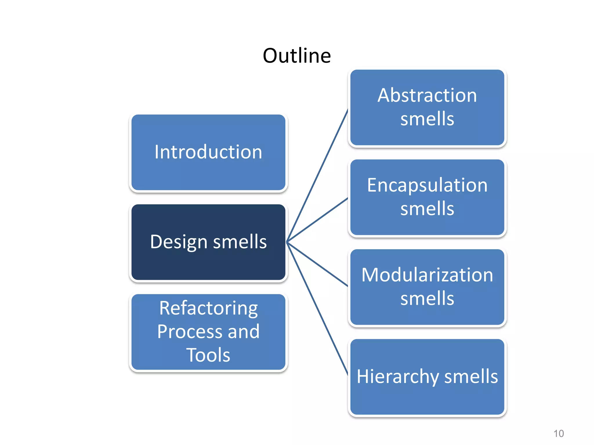 10
Outline
Introduction
Design smells
Abstraction
smells
Encapsulation
smells
Modularization
smells
Hierarchy smells
Refactoring
Process and
Tools
 