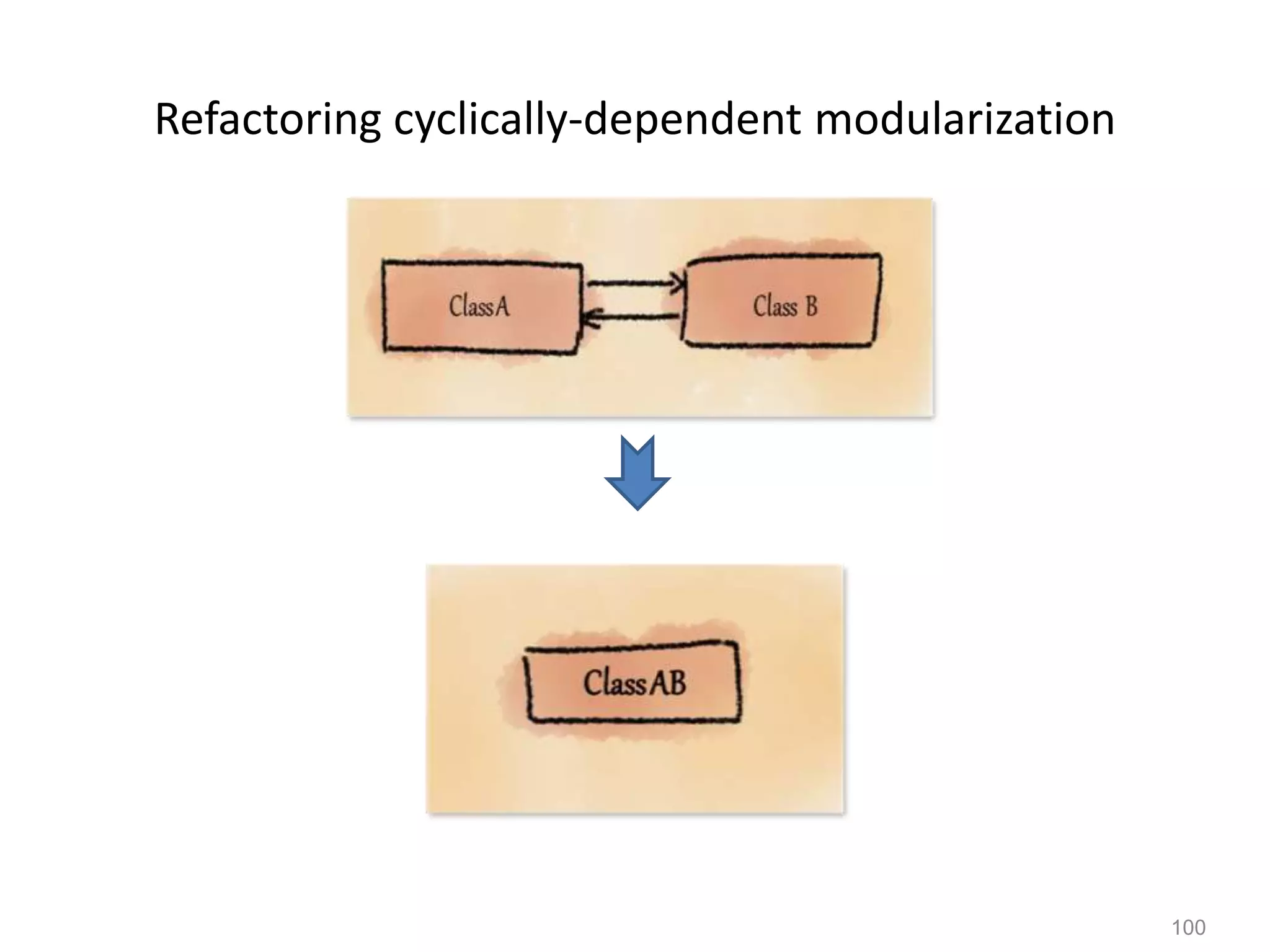 100
Refactoring cyclically-dependent modularization
 