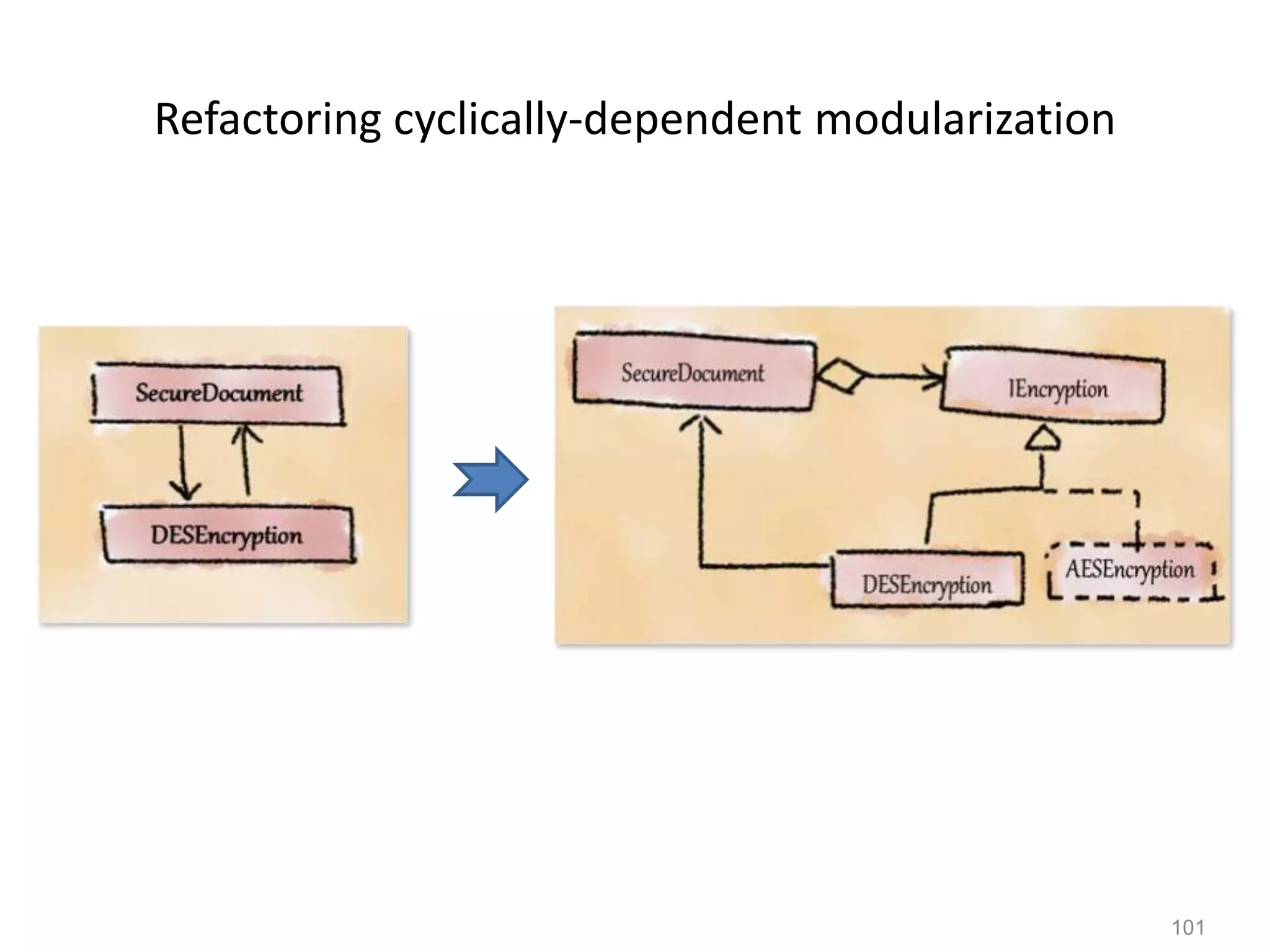 101
Refactoring cyclically-dependent modularization
 