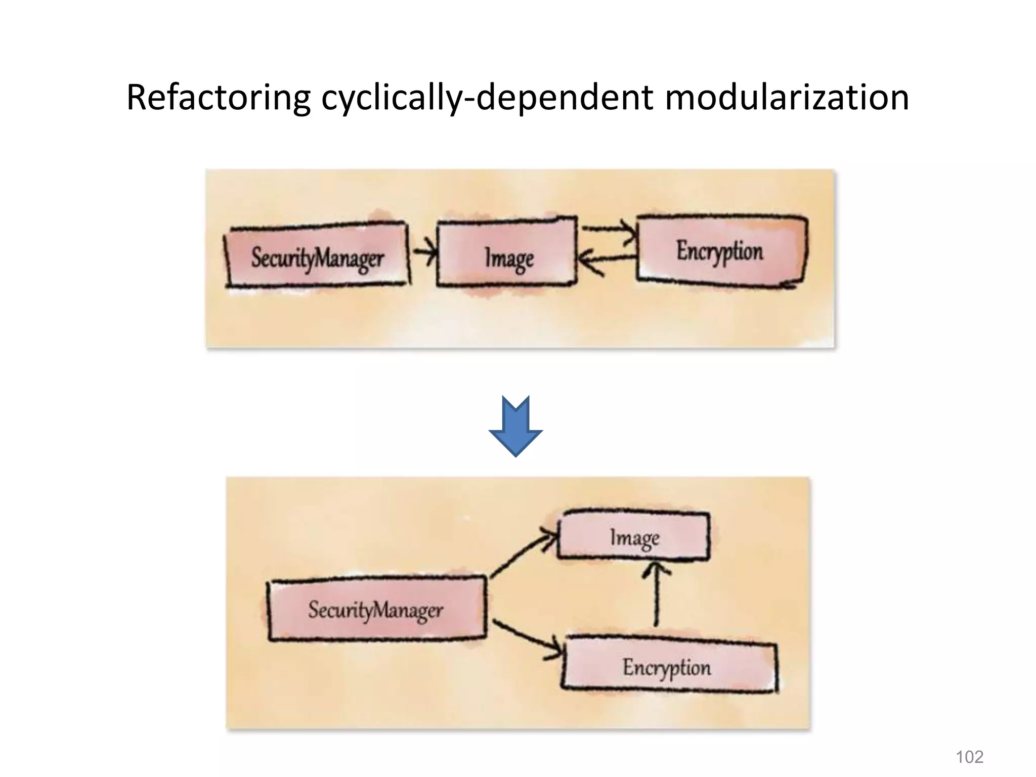 102
Refactoring cyclically-dependent modularization
 