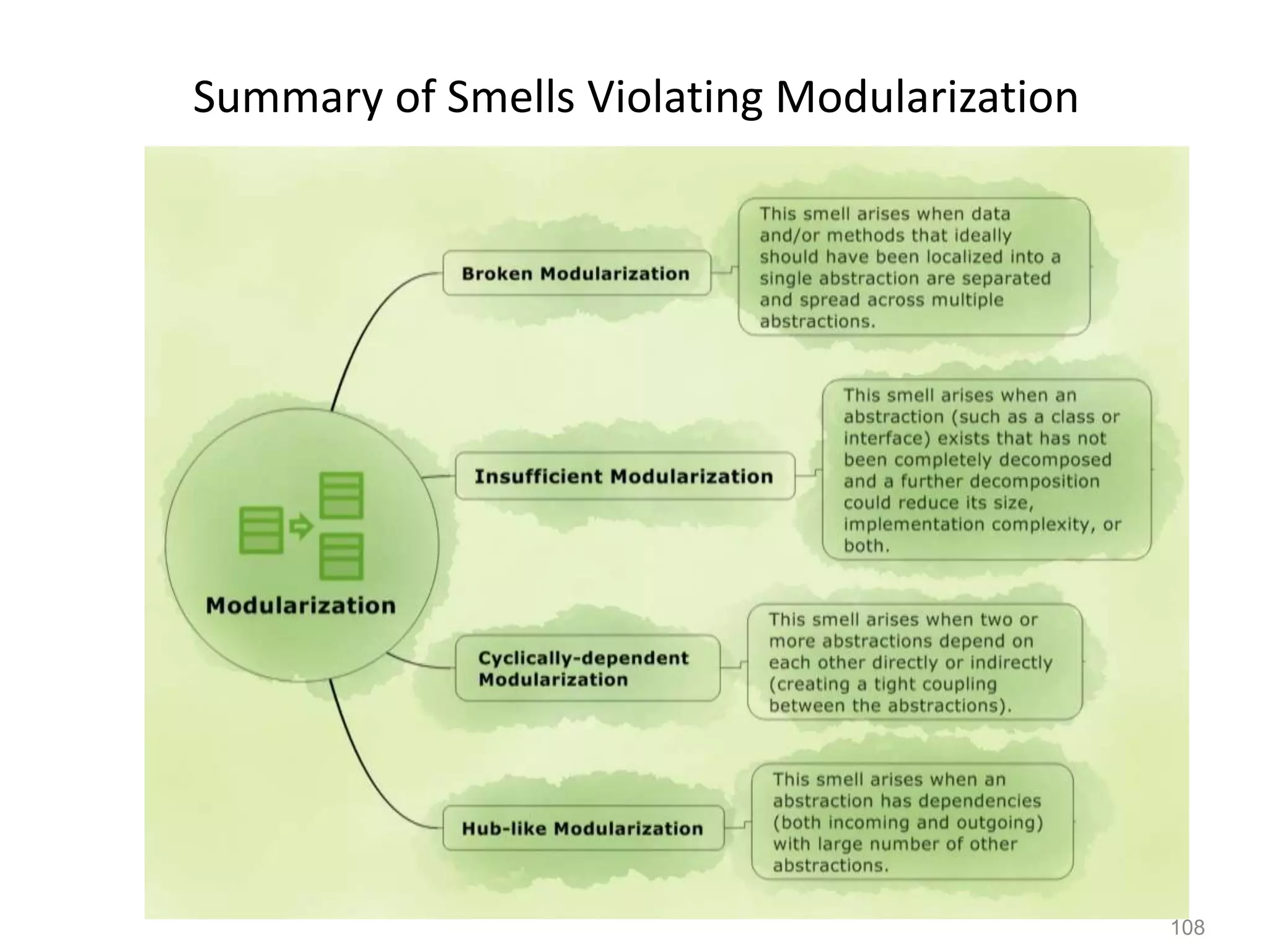 108
Summary of Smells Violating Modularization
 