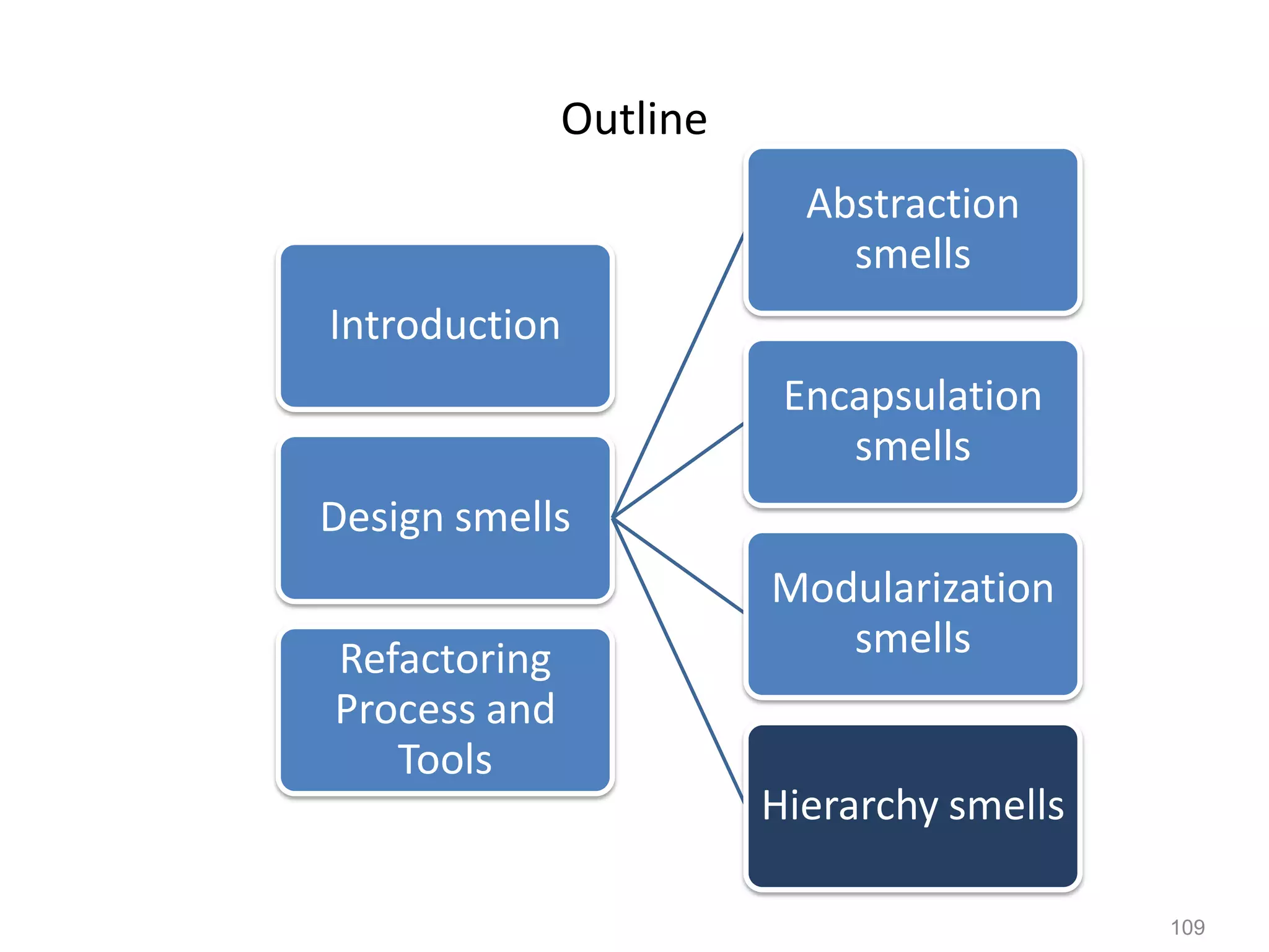 109
Outline
Introduction
Design smells
Abstraction
smells
Encapsulation
smells
Modularization
smells
Hierarchy smells
Refactoring
Process and
Tools
 