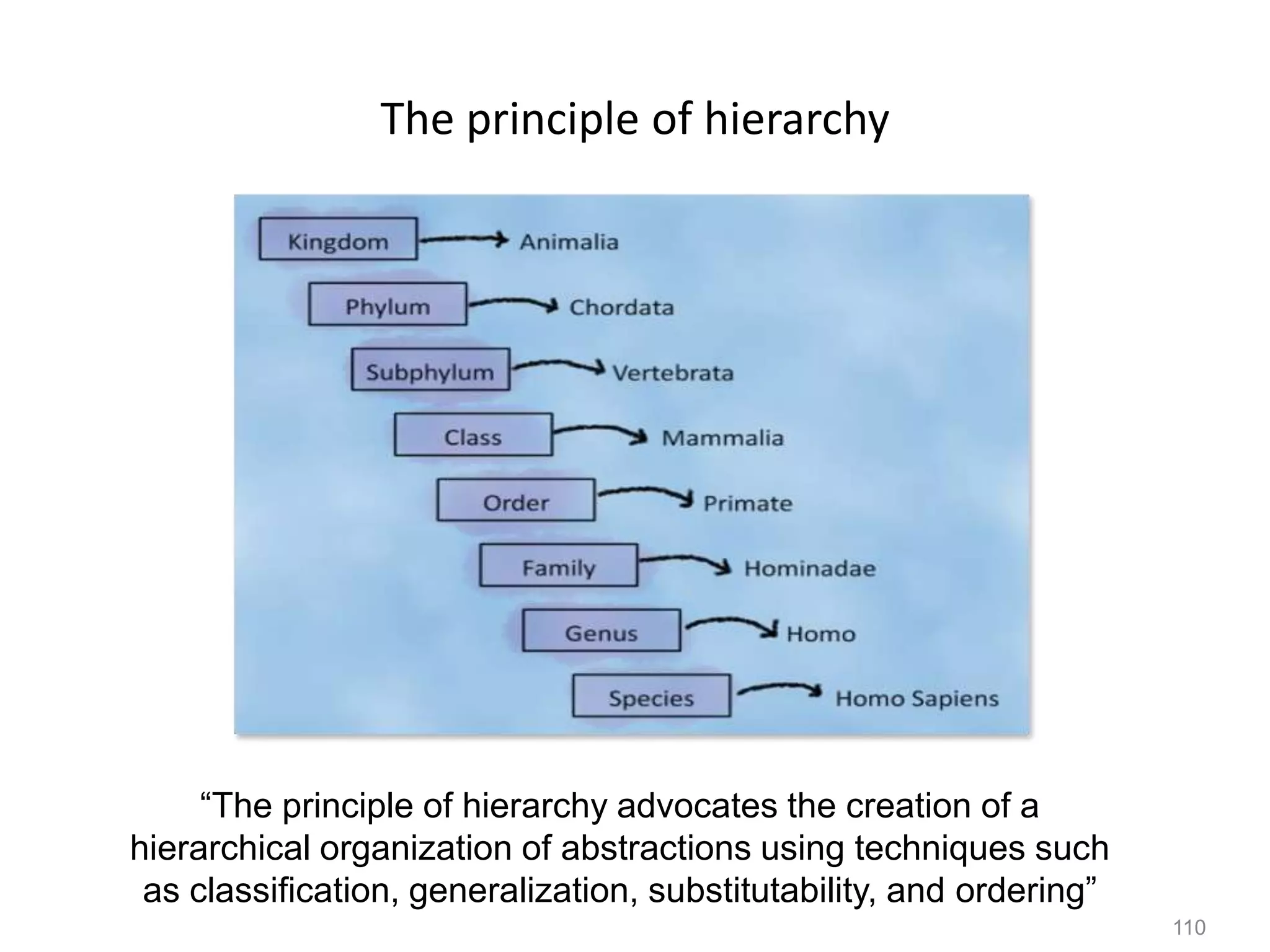 110
The principle of hierarchy
“The principle of hierarchy advocates the creation of a
hierarchical organization of abstractions using techniques such
as classification, generalization, substitutability, and ordering”
 