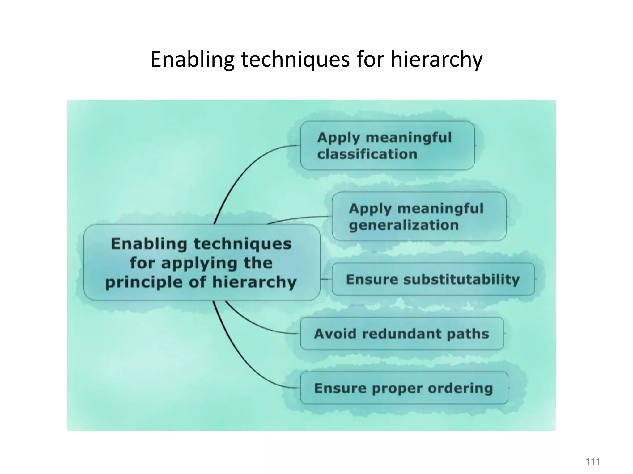 111
Enabling techniques for hierarchy
 