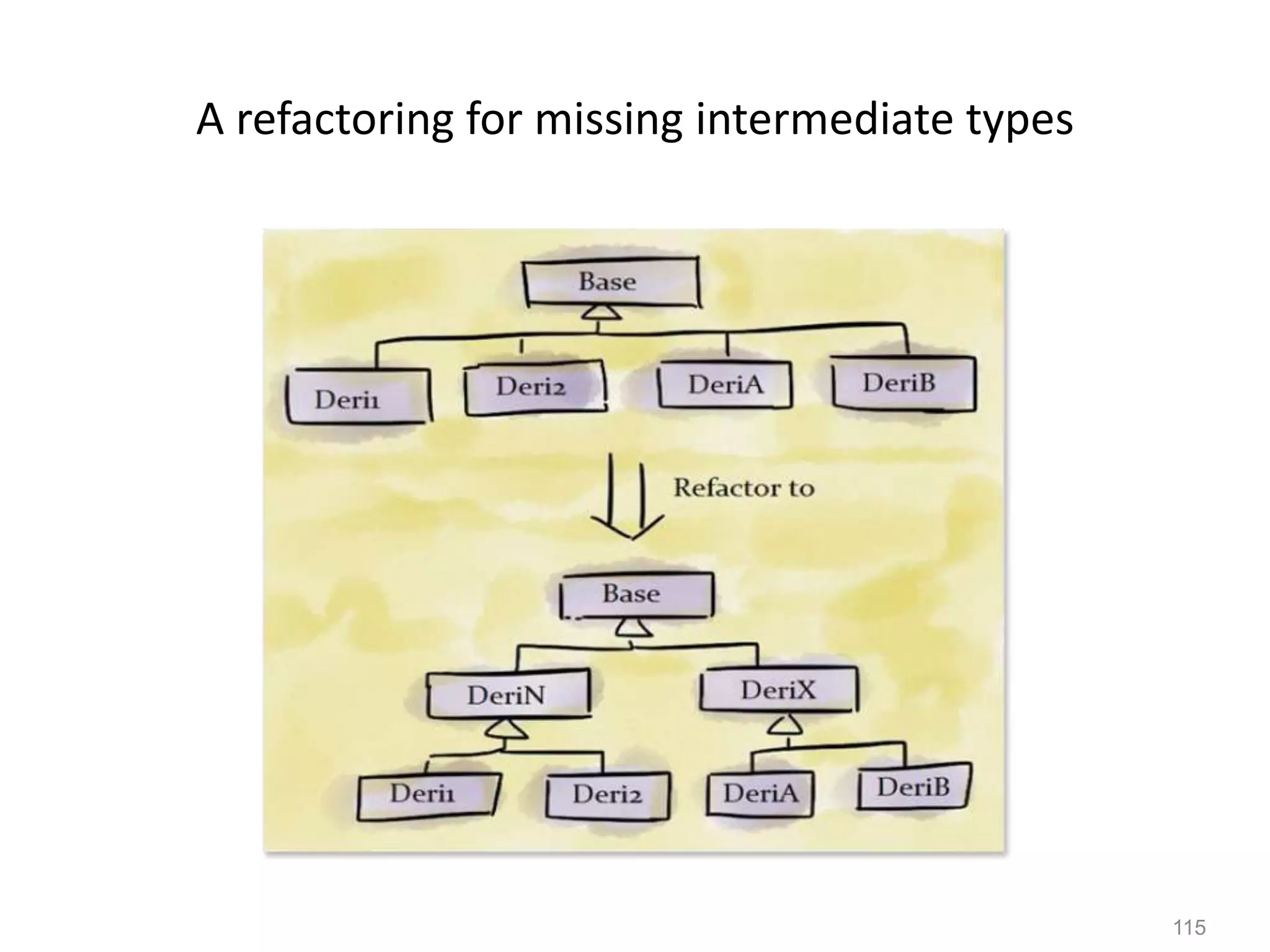 115
A refactoring for missing intermediate types
 